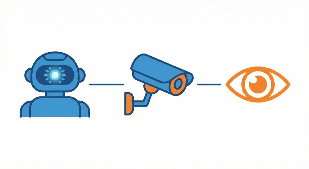 AI CCTV vs Human Monitoring: Why You Need Both in 2026